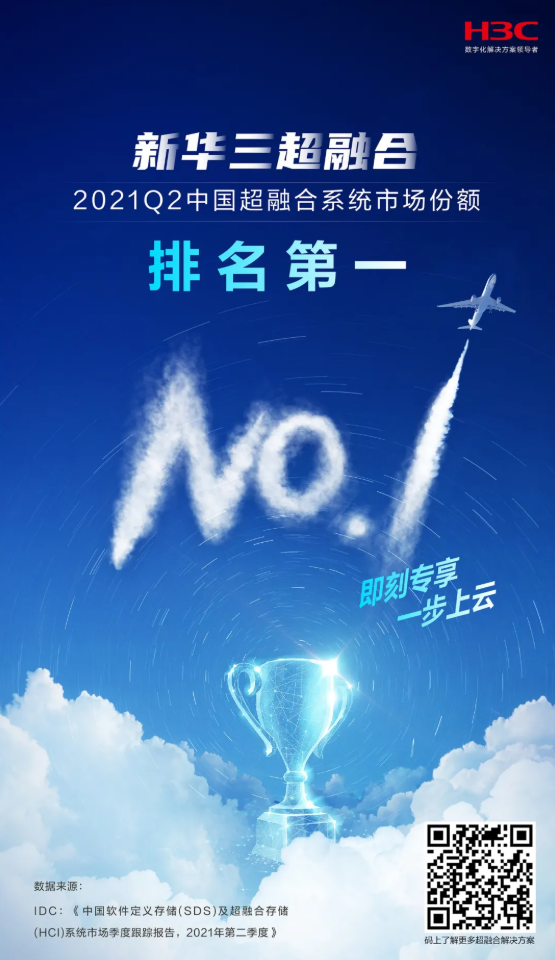 排名第一！新华三UIS持续领跑中国超融合市场