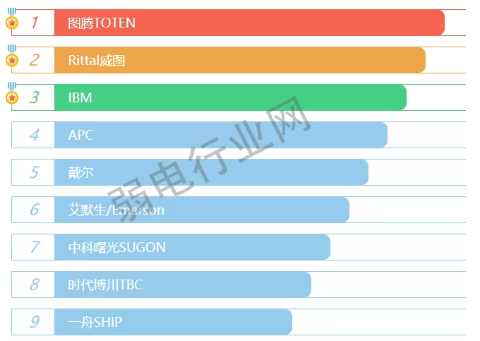 机房网络机柜品牌主要有哪些？