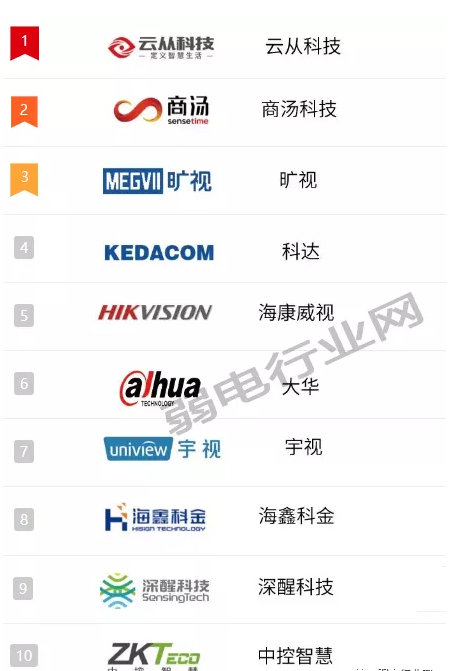 人脸识别闸机品牌常用的有哪些？