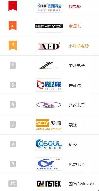 监控电源品牌一般用哪些？