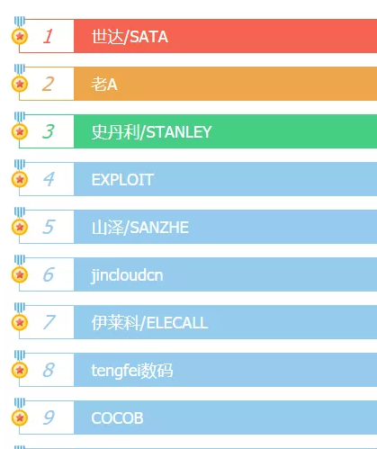 网线钳的品牌常用的有哪些？