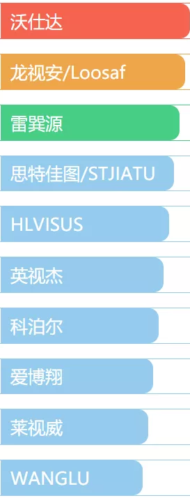 监控项目中工程宝常用的品牌主要有哪些？
