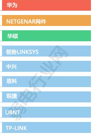 wifi 6路由器一般用哪些品牌？