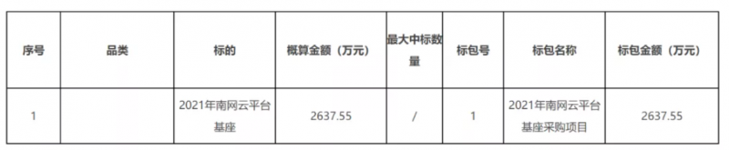 2637万元，2021年南网云平台基座单一来源：腾讯云