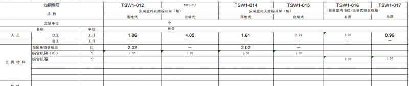 市政路安装5G信号箱子施工费多少一个？