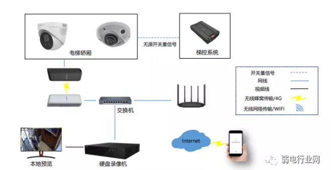 海康电瓶车禁入电梯