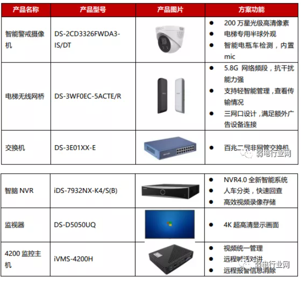 海康电瓶车禁入电梯方案