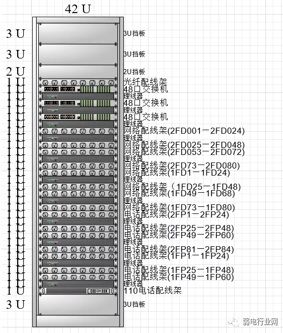 弱电间设备42U、47U机柜详细布置图visio图