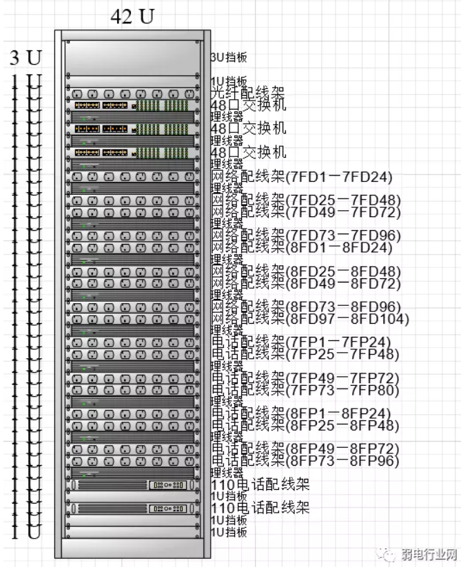 42U机柜布置图
