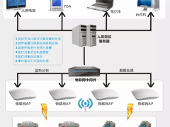 智慧养老院项目智能化系统系统有哪些？方案如何实现