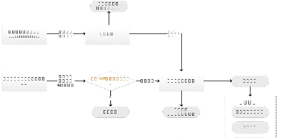 红外对射、电子围栏、