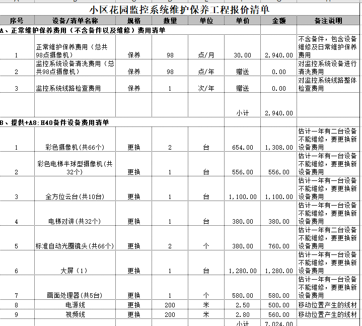 监控安装多少钱一个点位？维保多少钱一个点位？