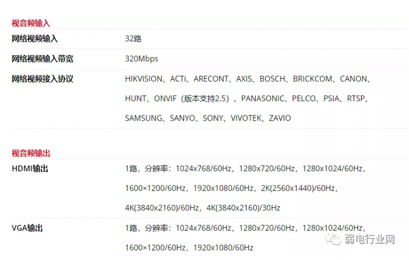 硬盘录像机参数