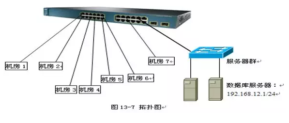 400台电脑ip的学校网络如何配置交换机？
