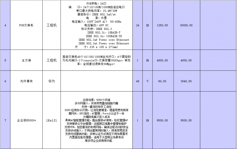 学校无线网络覆盖最简单的实现方式