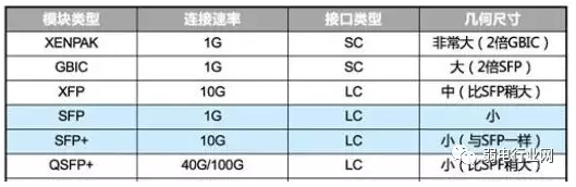 光纤收发器和光模可以通信