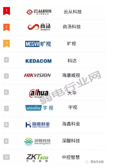 三辊闸施工费是多少一套？闸机设备的品牌有哪些？