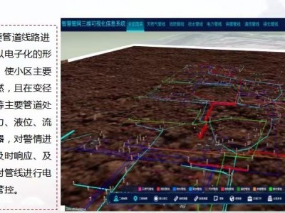京津冀地区智慧社区项目合作,项目找人,资金找项目图3