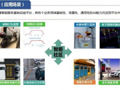 京津冀地区智慧社区项目合作，项目找人，资金找项目图5