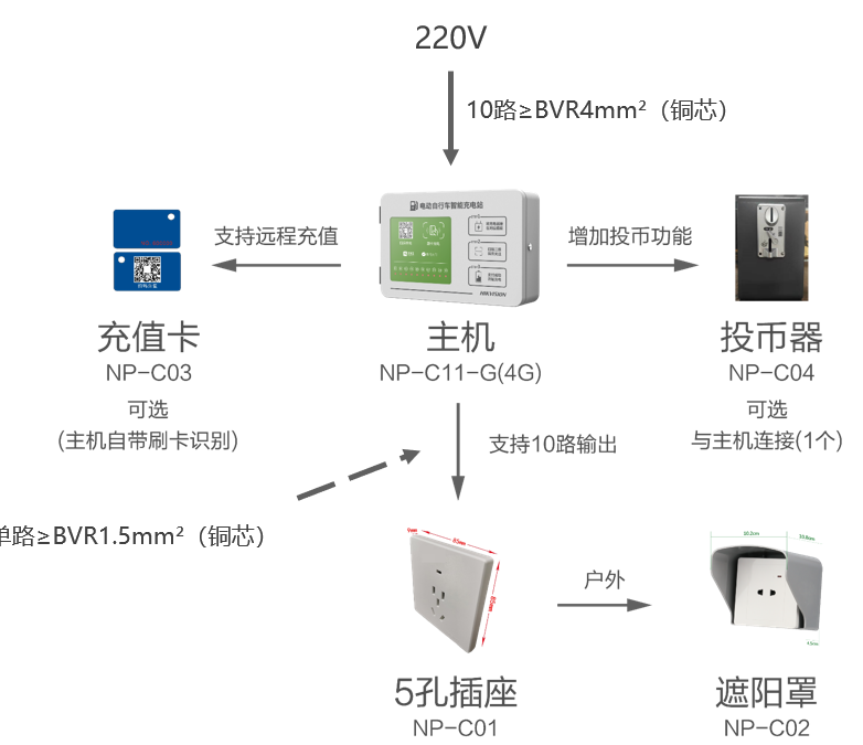 海康有电动自行车充电桩