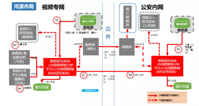 市公共安全视频监控系统建设项目招标