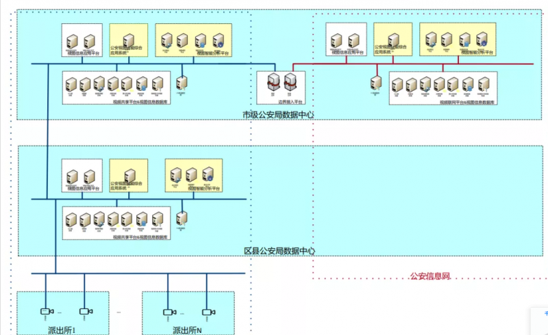 市公共安全视频监控系统建设项目招标