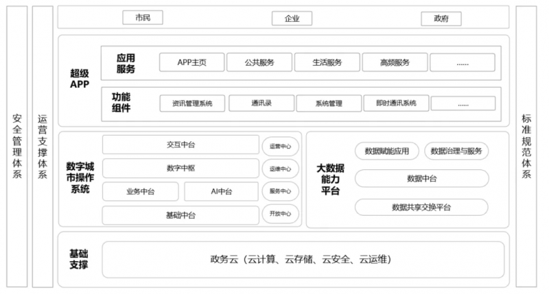 预算7830万元：湖北省荆州市-数字荆州“三位一体”项目（一期）招标
