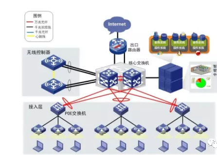 弱电工程师需要会网络技术吗？
