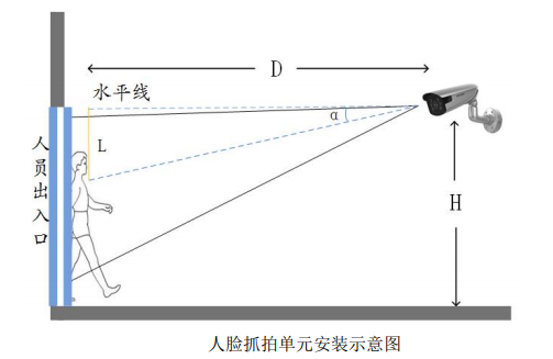人脸识别抓拍监控安装示意图
