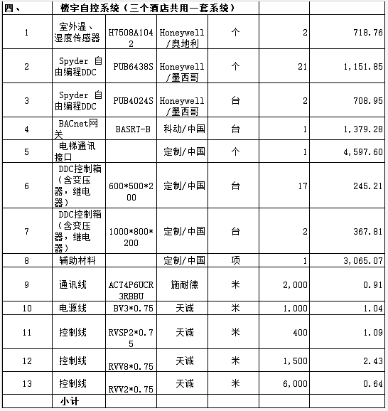 楼宇自控系统施工报价