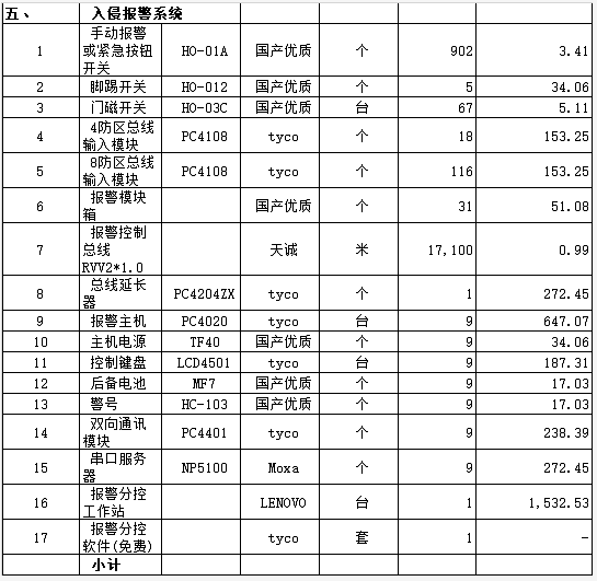 入侵报警施工报价
