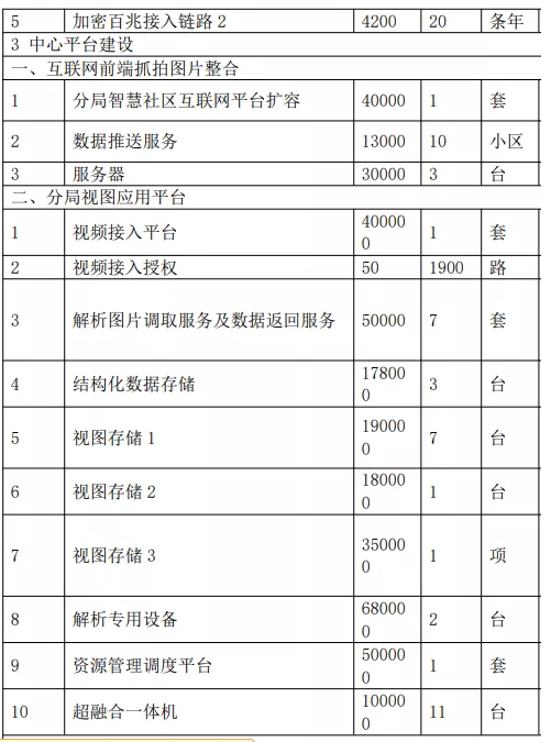 海康威视：3292万中标天津市北辰区2021年智慧平安社区建设项目