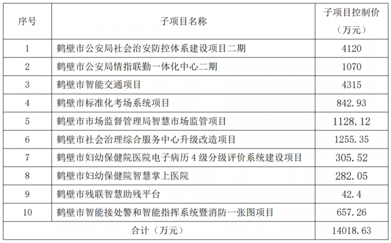 11月5日，一大波新型智慧城市项目