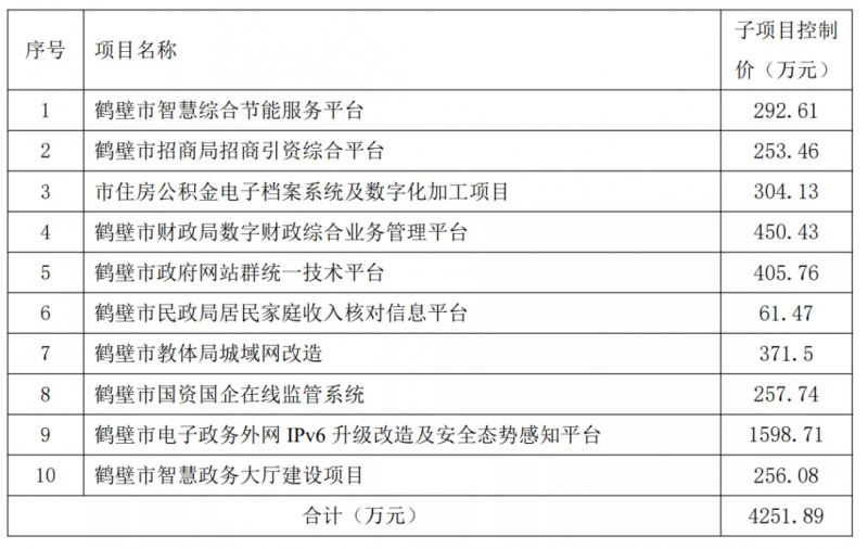 11月5日，一大波新型智慧城市项目