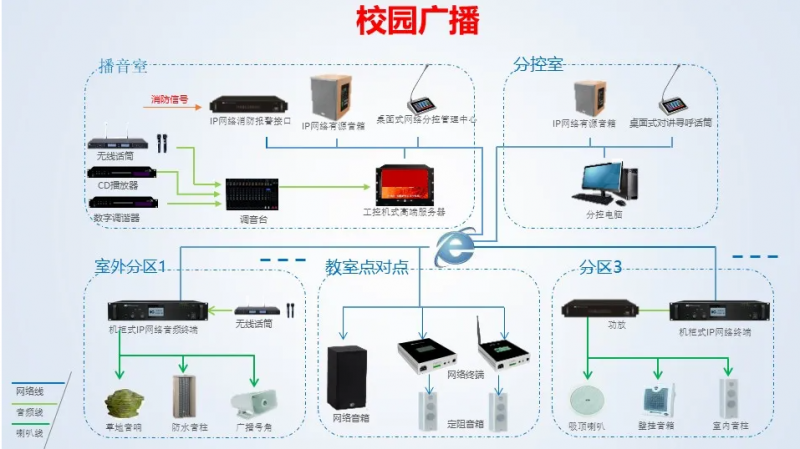 校园广播如何规划，点位如何设置
