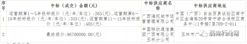 广西海视、海康威视：中标4000万广西北流市智慧停车特许经营权项目