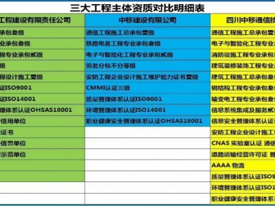 寻求合作，诚接弱电工程图2