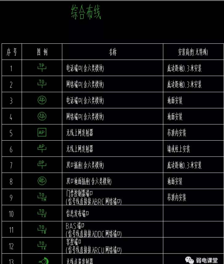 一套全面的智能化整体图例，布线、安防、广播会议、电视、楼宇、消防、电气图