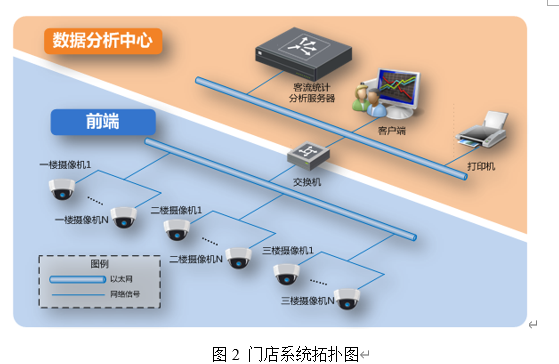 海康客流统计实现方案与清单