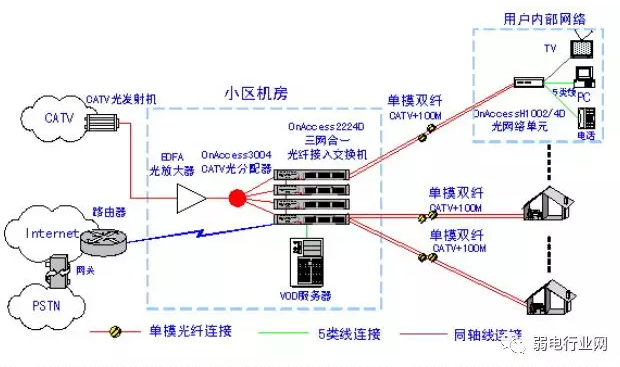 三网合一建设方案，三网合一如何建设？
