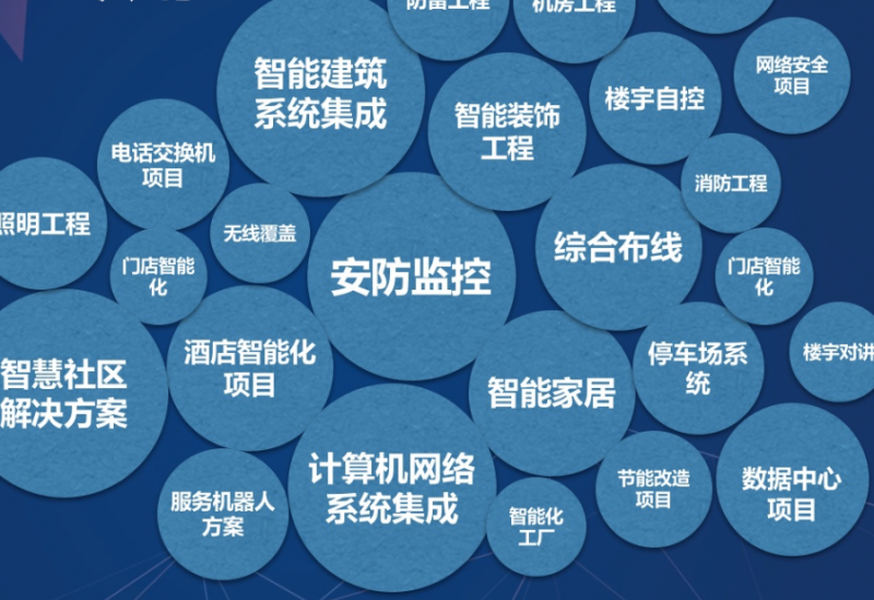 弱电智能化各系统设计要求 弱电智能化各系统设计要求