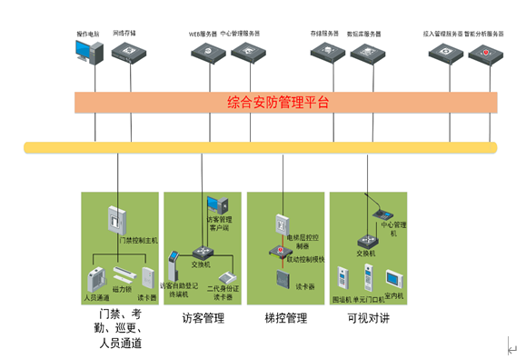 弱电工程一脸通管理系统方案