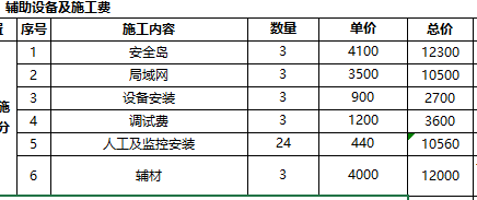 停车道闸施工费