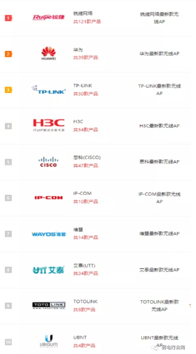 无线AP品牌有哪些？