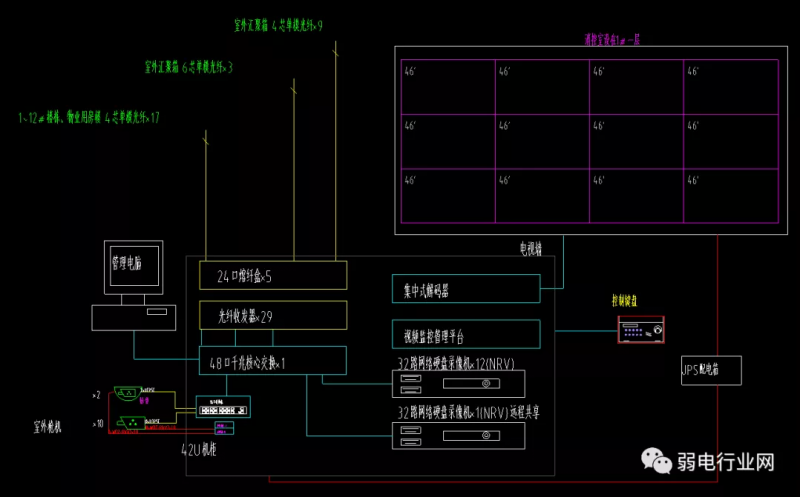 监控系统接线图 监控系统接线图