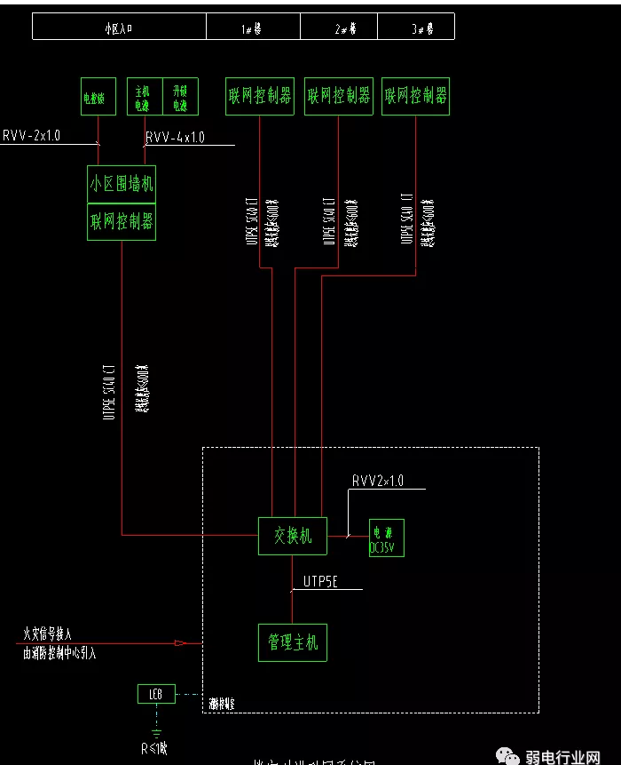 楼宇对讲接线图 楼宇对讲接线图