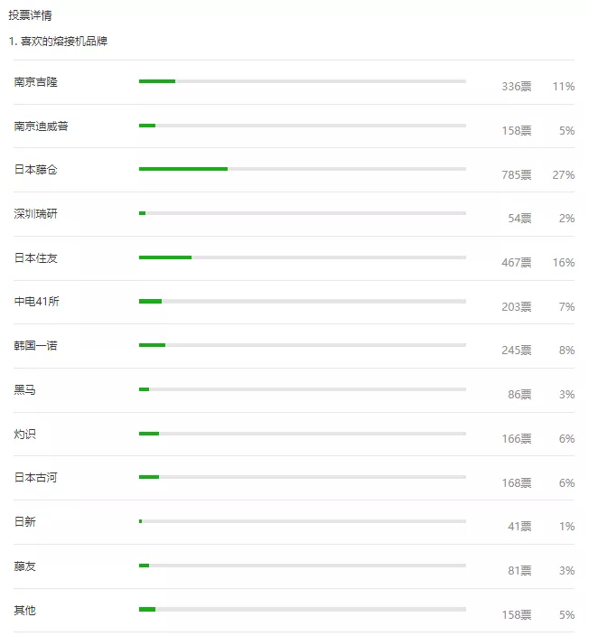 光纤熔接机品牌有哪些