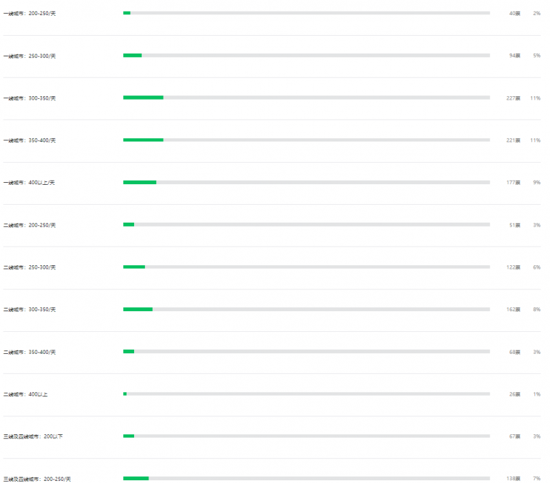 弱电施工多少钱一天? 弱电施工多少钱一天?