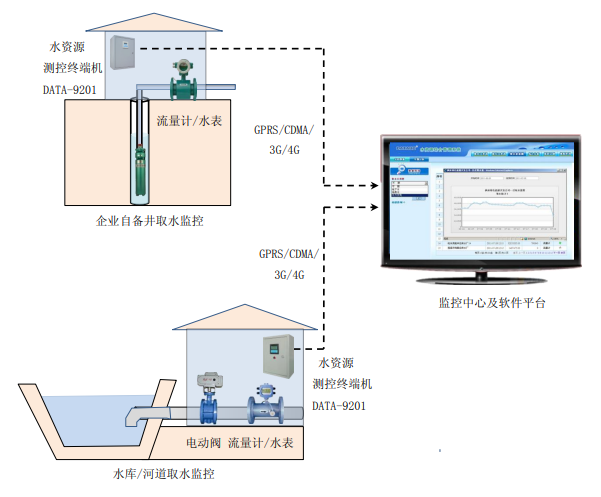 水资源监测方案