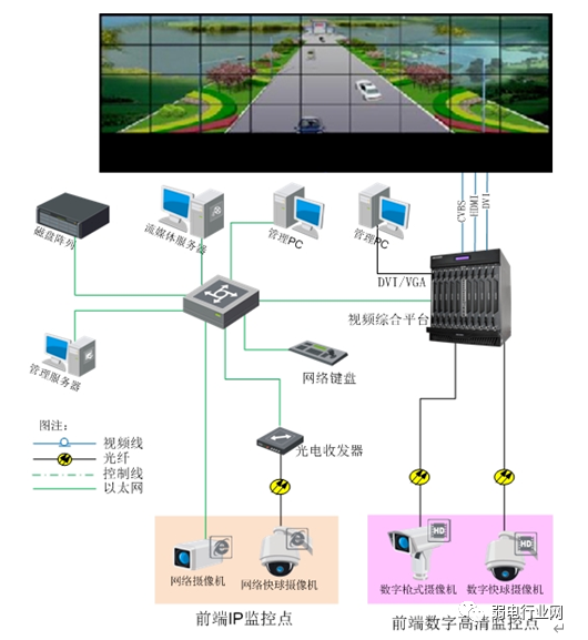 监控图像控制中心